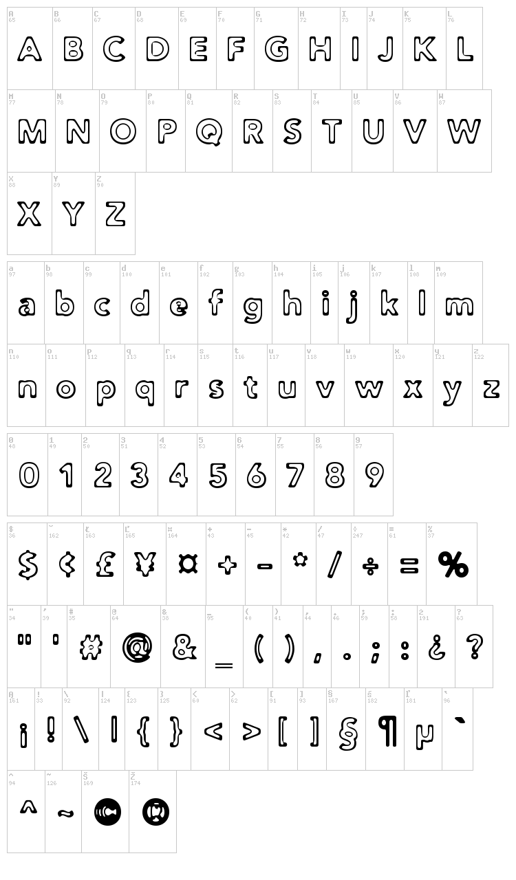 Distro II font map